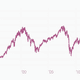 Image for article titled Americans may now begin snorting derisively at S&P 2,000